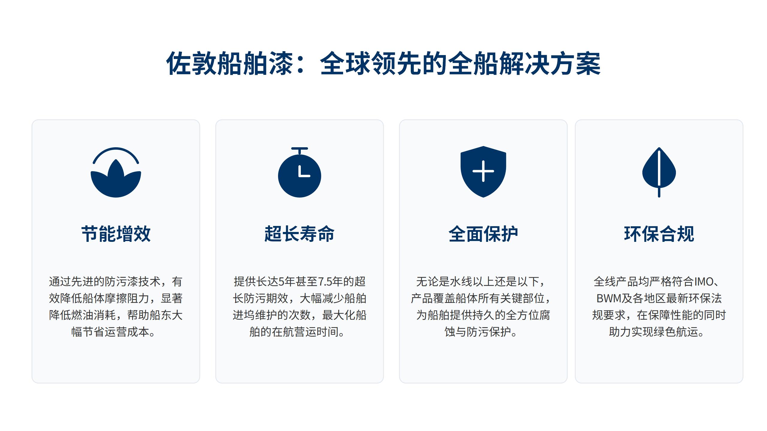 佐敦船舶漆：全球知名的全船解决方案