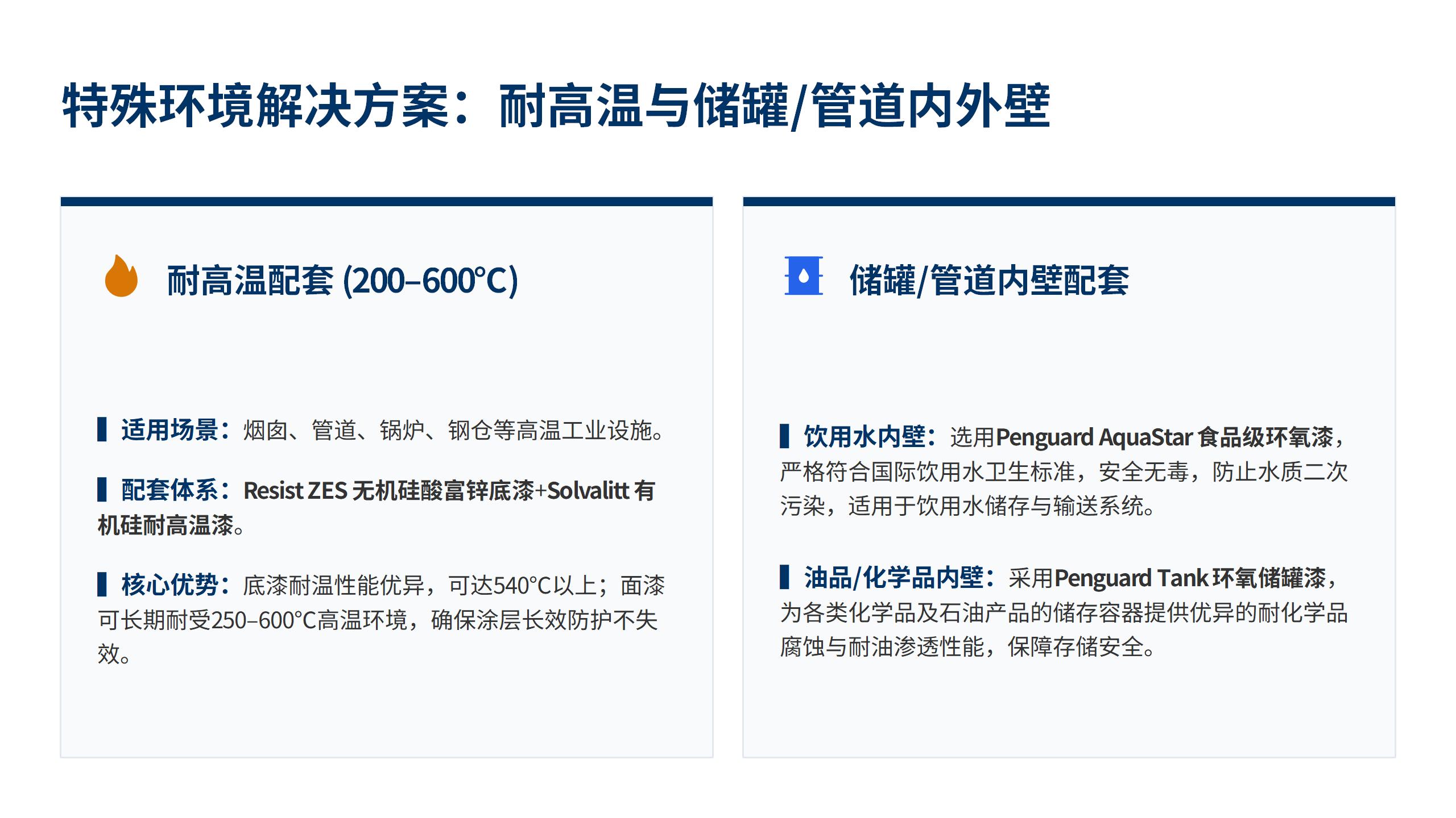特殊环境解决方案：耐高温与储罐/管道内外壁