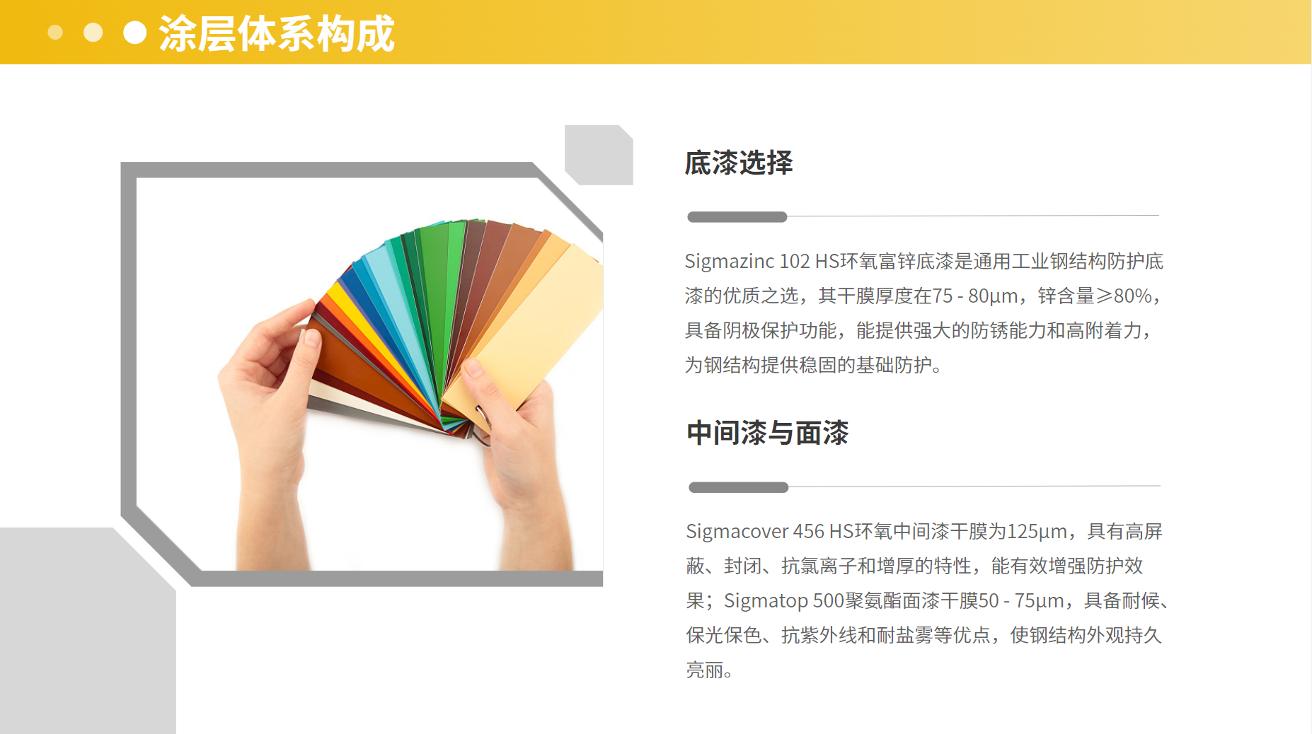 涂层体系构成