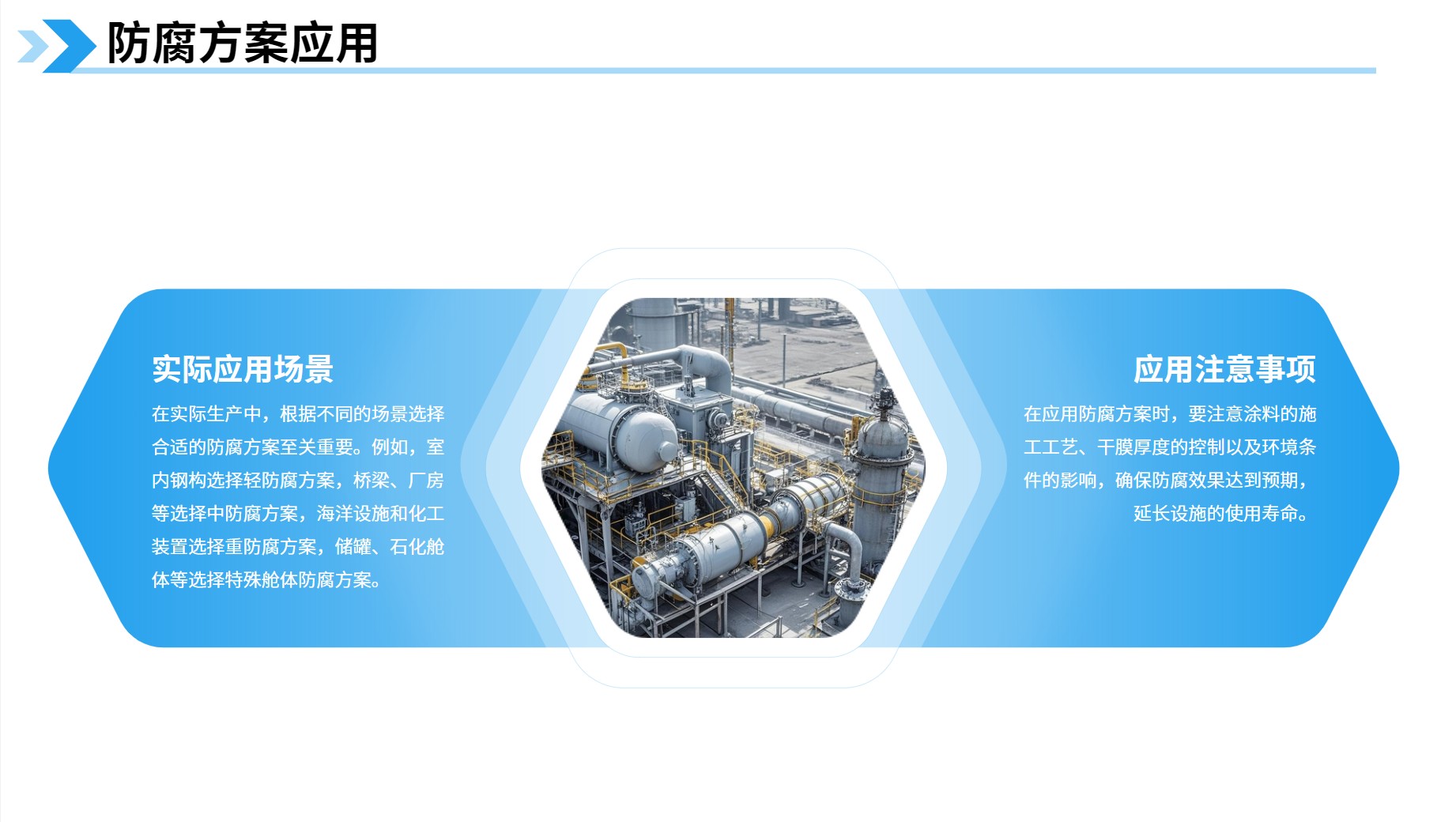 防腐方案应用